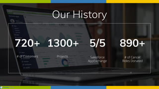 Our History
720+ 1300+ 5/5 890+
 