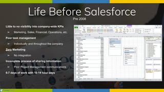 Life Before Salesforce
Little to no visibility into company-wide KPIs
➢ Marketing, Sales, Financial, Operations, etc.
Poor task management
➢ Individually and throughout the company
Zero Marketing
➢ No integration
Incomplete process of sharing information
➢ Poor Project Management communications
6-7 days of work with 10-14 hour days
Pre 2008
 