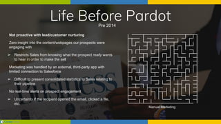 Life Before PardotPre 2014
Not proactive with lead/customer nurturing
Zero insight into the content/webpages our prospects were
engaging with
➢ Restricts Sales from knowing what the prospect really wants
to hear in order to make the sell
Marketing was handled by an external, third-party app with
limited connection to Salesforce
➢ Difficult to present consolidated statistics to Sales relating to
their pipeline
No real-time alerts on prospect engagement
➢ Uncertainty if the recipient opened the email, clicked a file,
etc.
Manual Marketing
 