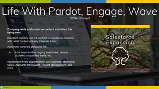 Life With Pardot, Engage, Wave2014 - Present
Company-wide uniformity on content and when it is
being sent.
Excellent visibility into the content our audience interacts
with; what content actually interests them.
Automatic nurturing programs for:
➢ Lost opportunities, legacy customers, partner
updates, unqualified leads, etc.
Accelerates every department in our business: Marketing,
Sales, Accounts Receivable, Project Management, and
more.
 