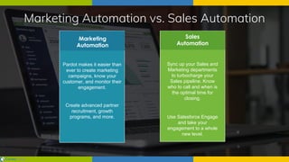 Marketing Automation vs. Sales Automation
Pardot makes it easier than
ever to create marketing
campaigns, know your
customer, and monitor their
engagement.
Create advanced partner
recruitment, growth
programs, and more.
Sync up your Sales and
Marketing departments
to turbocharge your
Sales pipeline. Know
who to call and when is
the optimal time for
closing.
Use Salesforce Engage
and take your
engagement to a whole
new level.
 