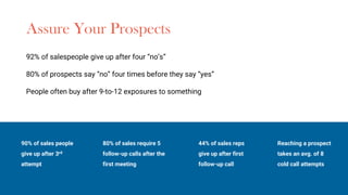 Assure Your Prospects
90% of sales people
give up after 3rd
attempt
80% of sales require 5
follow-up calls after the
first meeting
44% of sales reps
give up after first
follow-up call
Reaching a prospect
takes an avg. of 8
cold call attempts
92% of salespeople give up after four “no’s”
80% of prospects say “no” four times before they say “yes”
People often buy after 9-to-12 exposures to something
 