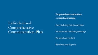 Individualized
Comprehensive
Communication Plan
Every industry has its own plan
Personalized marketing message
Personalized content
Be where your buyer is
Target audience motivations
= marketing message
 