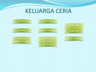 KELUARGA CERIA
  VIDEO      PETIKAN
                           BORANG
                         PENGURUSAN
  SAJAK     KATA...