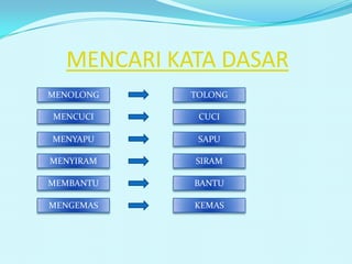 MENCARI KATA DASAR
MENOLONG TOLONG
MENCUCI CUCI
MENYAPU SAPU
MENYIRAM SIRAM
MEMBANTU BANTU
MENGEMAS KEMAS
