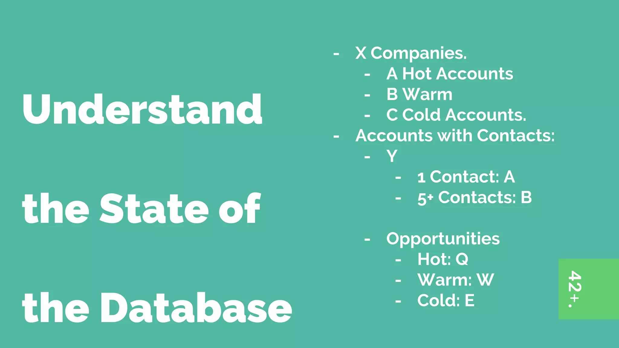 Understand
the State of
the Database
- X Companies.
- A Hot Accounts
- B Warm
- C Cold Accounts.
- Accounts with Contacts:
- Y
- 1 Contact: A
- 5+ Contacts: B
- Opportunities
- Hot: Q
- Warm: W
- Cold: E
 