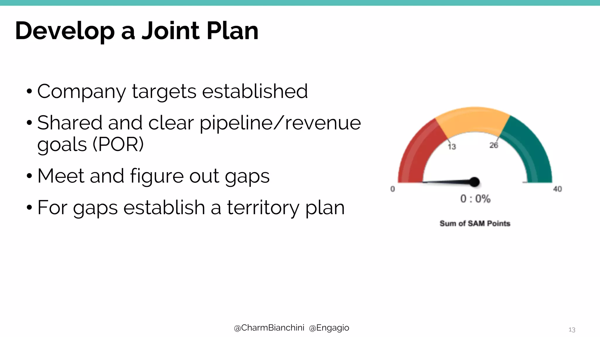 @CharmBianchini @Engagio
Develop a Joint Plan
13
• Company targets established
• Shared and clear pipeline/revenue
goals (POR)
• Meet and figure out gaps
• For gaps establish a territory plan
 
