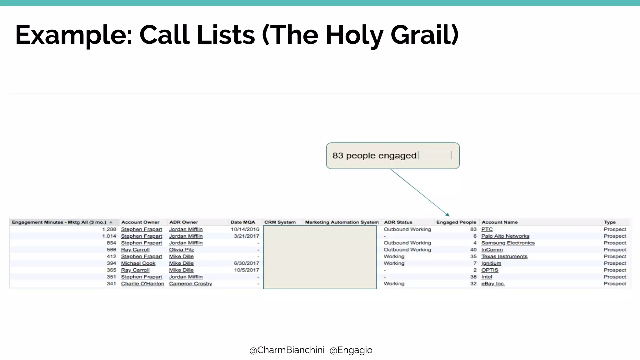 @CharmBianchini @Engagio
Account Intelligence
Example: Call Lists (The Holy Grail)
 