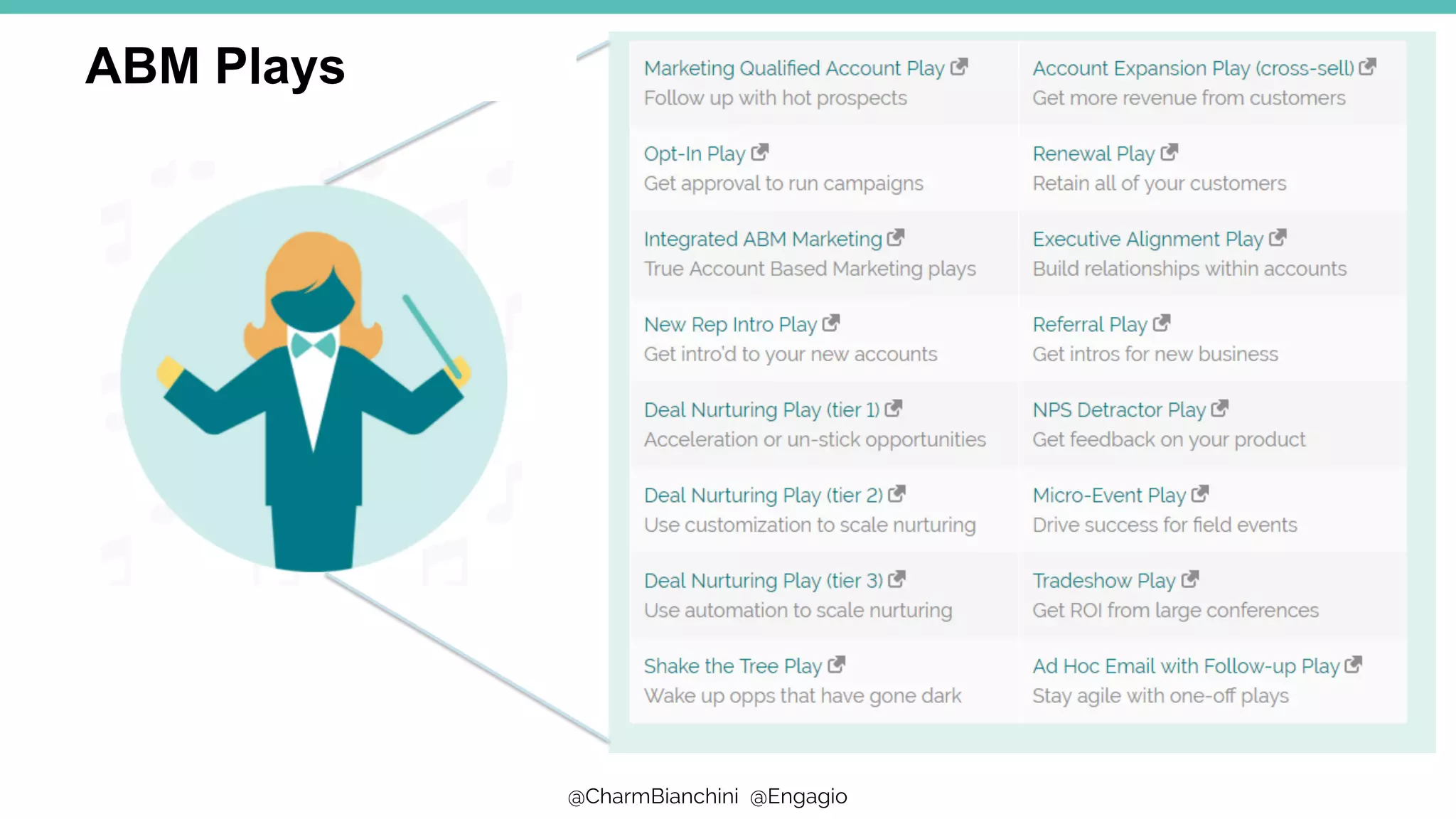 @CharmBianchini @Engagio
ABM Plays
 