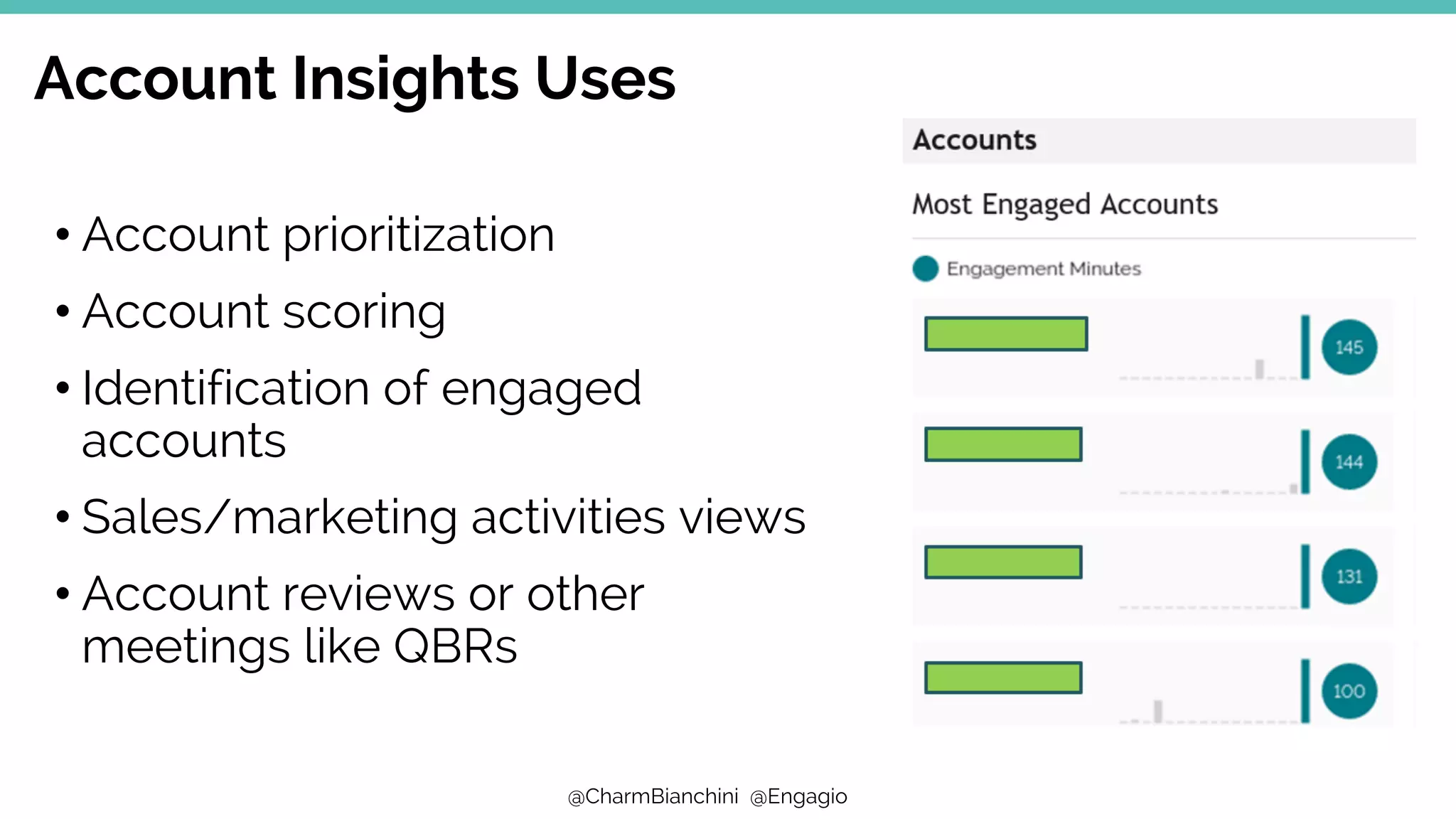 @CharmBianchini @Engagio
Account Insights Uses
Prioritization
• Account prioritization
• Account scoring
• Identification of engaged
accounts
• Sales/marketing activities views
• Account reviews or other
meetings like QBRs
 