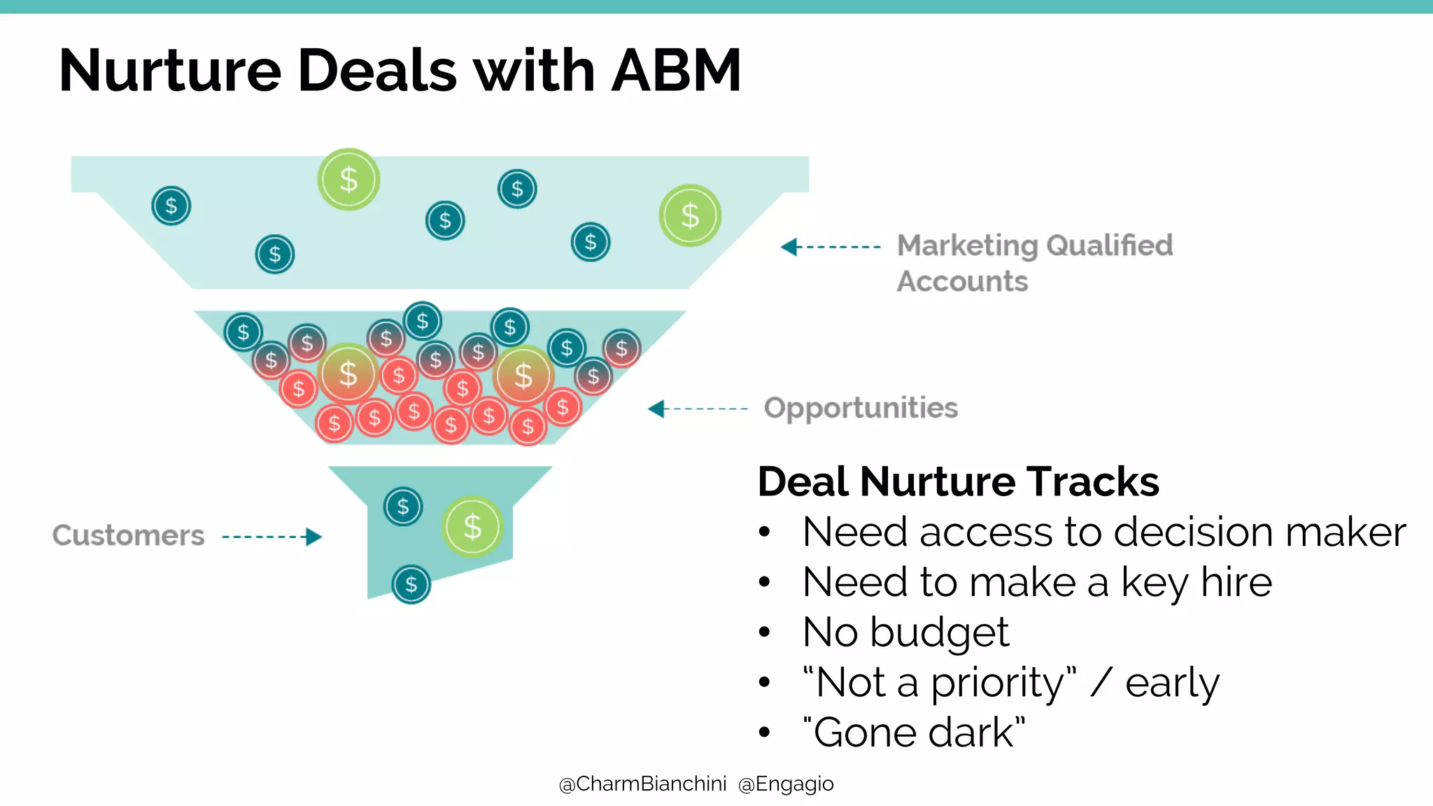 @CharmBianchini @Engagio
Nurture Deals with ABM
Deal Nurture Tracks
• Need access to decision maker
• Need to make a key hire
• No budget
• “Not a priority” / early
• "Gone dark”
 