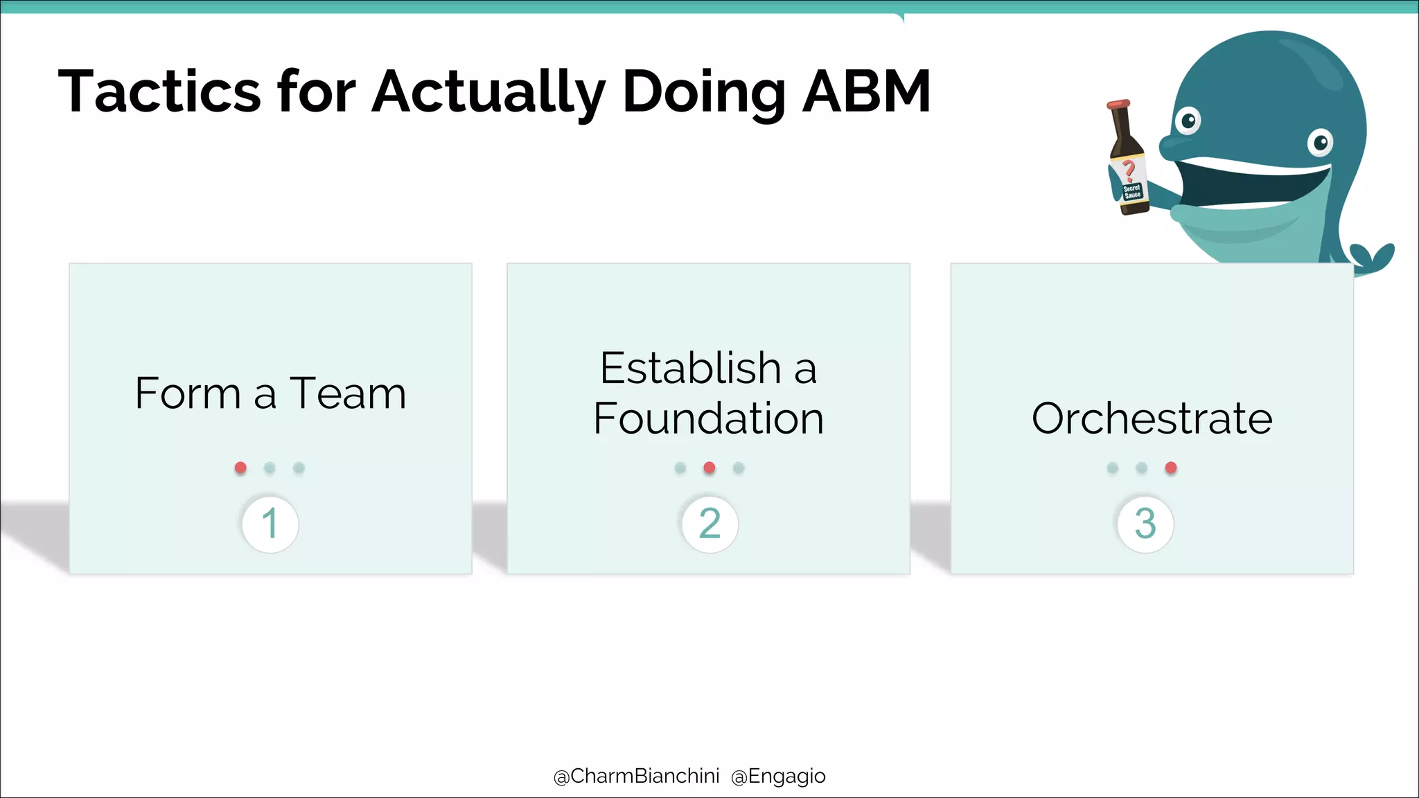 @CharmBianchini @Engagio
Orchestrate
Establish a
Foundation
Form a Team
1 2 3
Tactics for Actually Doing ABM
 