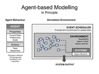 Introduction to Agent-based Modelling | PPTX