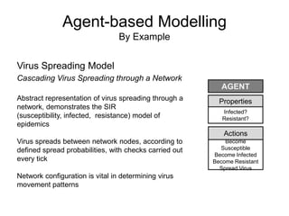 Introduction to Agent-based Modelling | PPTX