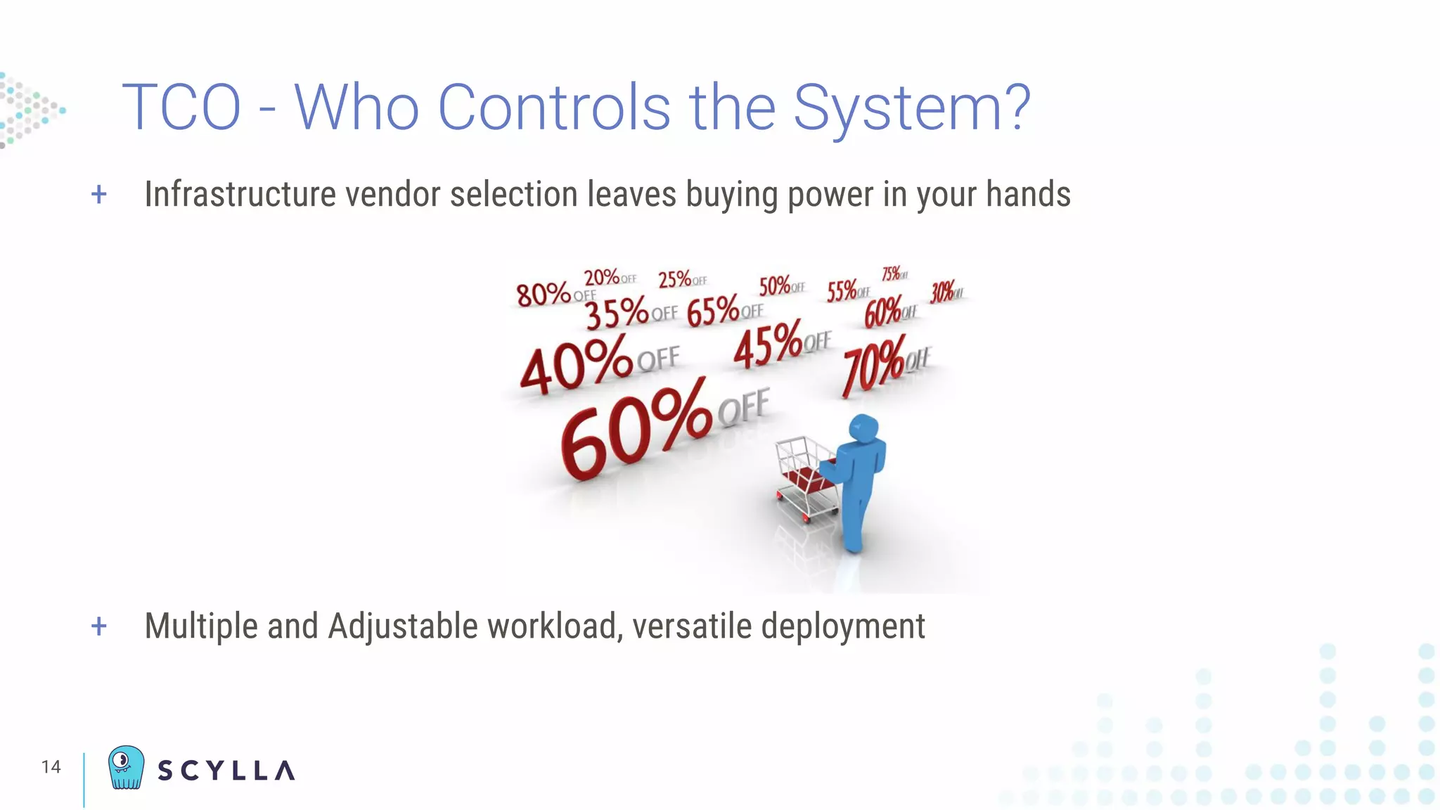 + Infrastructure vendor selection leaves buying power in your hands
+ Multiple and Adjustable workload, versatile deployment
14
TCO - Who Controls the System?
 