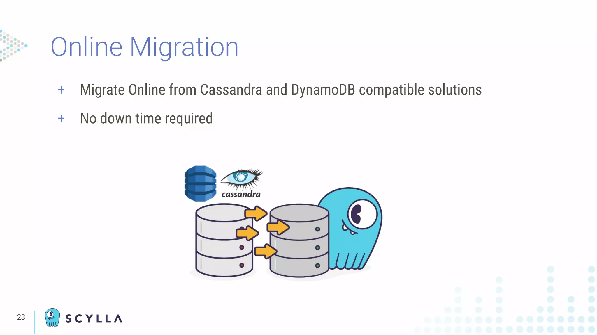 Online Migration
+ Migrate Online from Cassandra and DynamoDB compatible solutions
+ No down time required
23
 