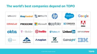 Take a closer look at Account Based Marketing | TOPO