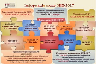Информація щодо ЗНО 2017
