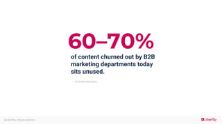 @uberflip | #uberwebinar
of content churned out by B2B
marketing departments today
sits unused.
60–70%
— 2014 SiriusDecisions
 