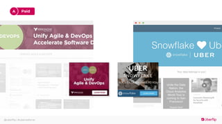 @uberflip | #uberwebinar
PaidA
 