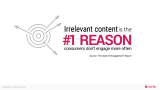 @uberflip | #uberwebinar
Source: “The State Of Engagement” Report
 