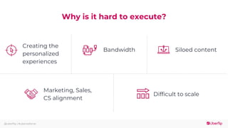 @uberflip | #uberwebinar
Marketing, Sales,
CS alignment
Creating the
personalized
experiences
Why is it hard to execute?
Difficult to scale
Bandwidth Siloed content
 