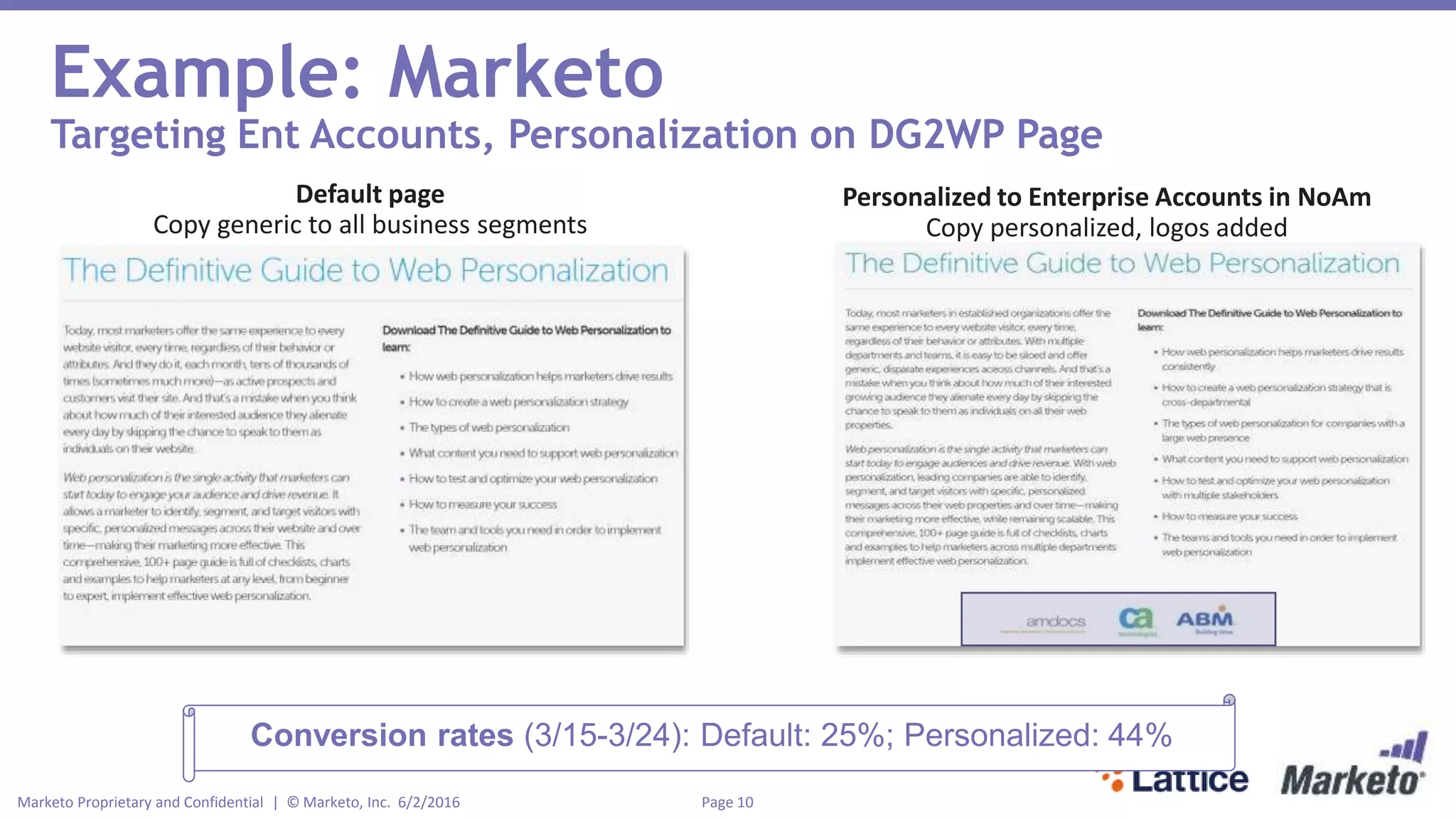 Page 10Marketo Proprietary and Confidential | © Marketo, Inc. 6/2/2016
Example: Marketo
Targeting Ent Accounts, Personalization on DG2WP Page
Default page
Copy generic to all business segments
Personalized to Enterprise Accounts in NoAm
Copy personalized, logos added
Conversion rates (3/15-3/24): Default: 25%; Personalized: 44%
 