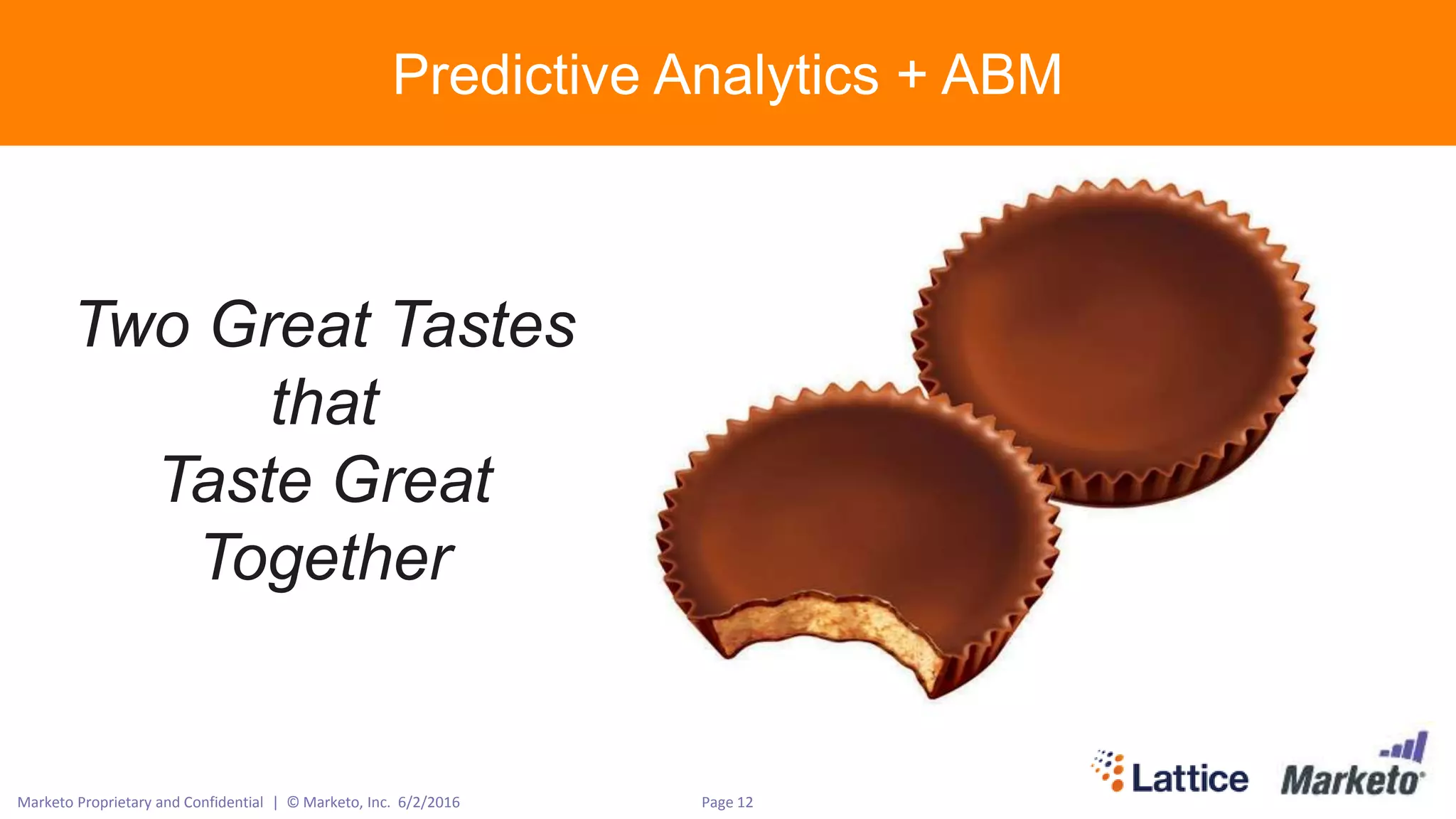 Page 12Marketo Proprietary and Confidential | © Marketo, Inc. 6/2/2016
Two Great Tastes
that
Taste Great
Together
Predictive Analytics + ABM
 