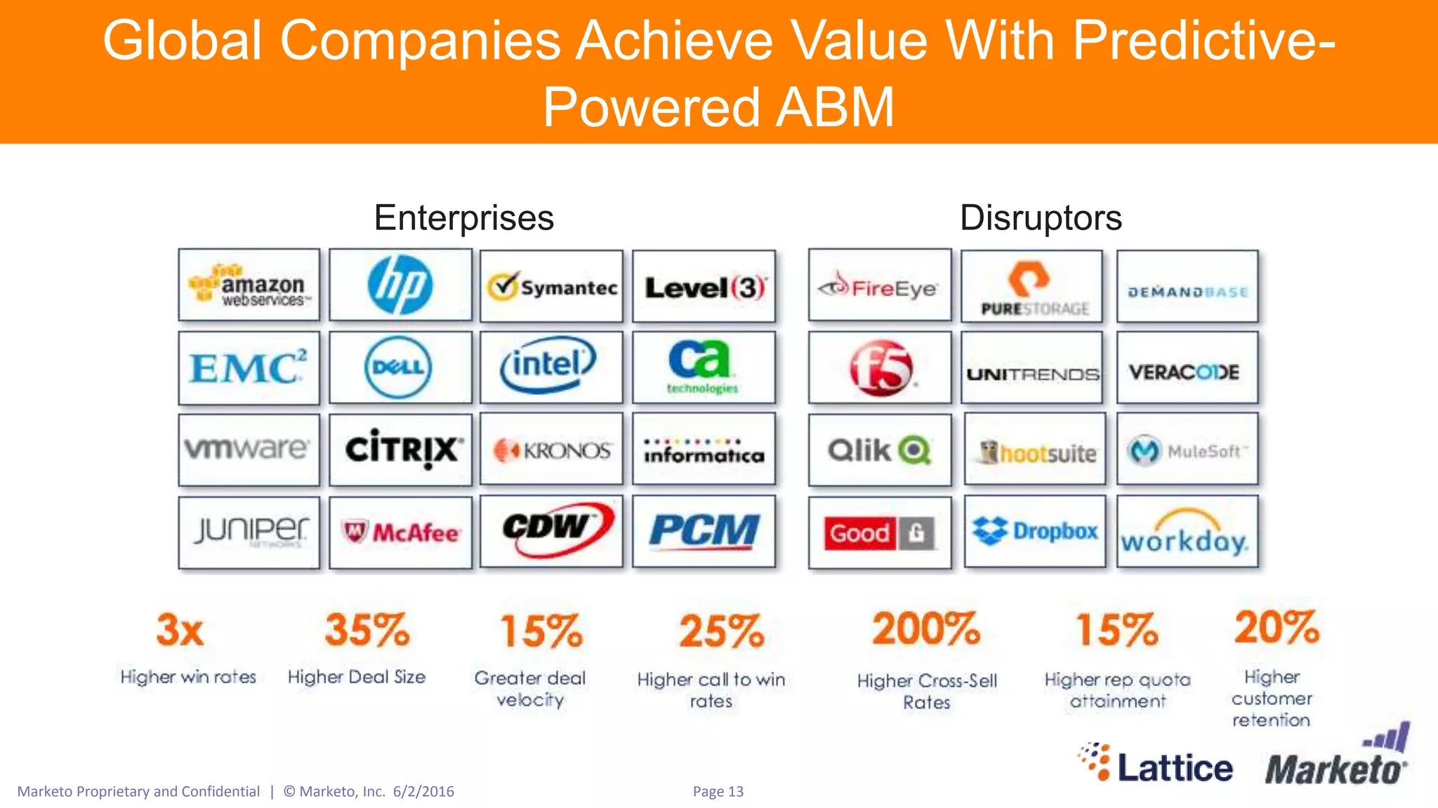 Page 13Marketo Proprietary and Confidential | © Marketo, Inc. 6/2/2016
Enterprises Disruptors
Global Companies Achieve Value With Predictive-
Powered ABM
 