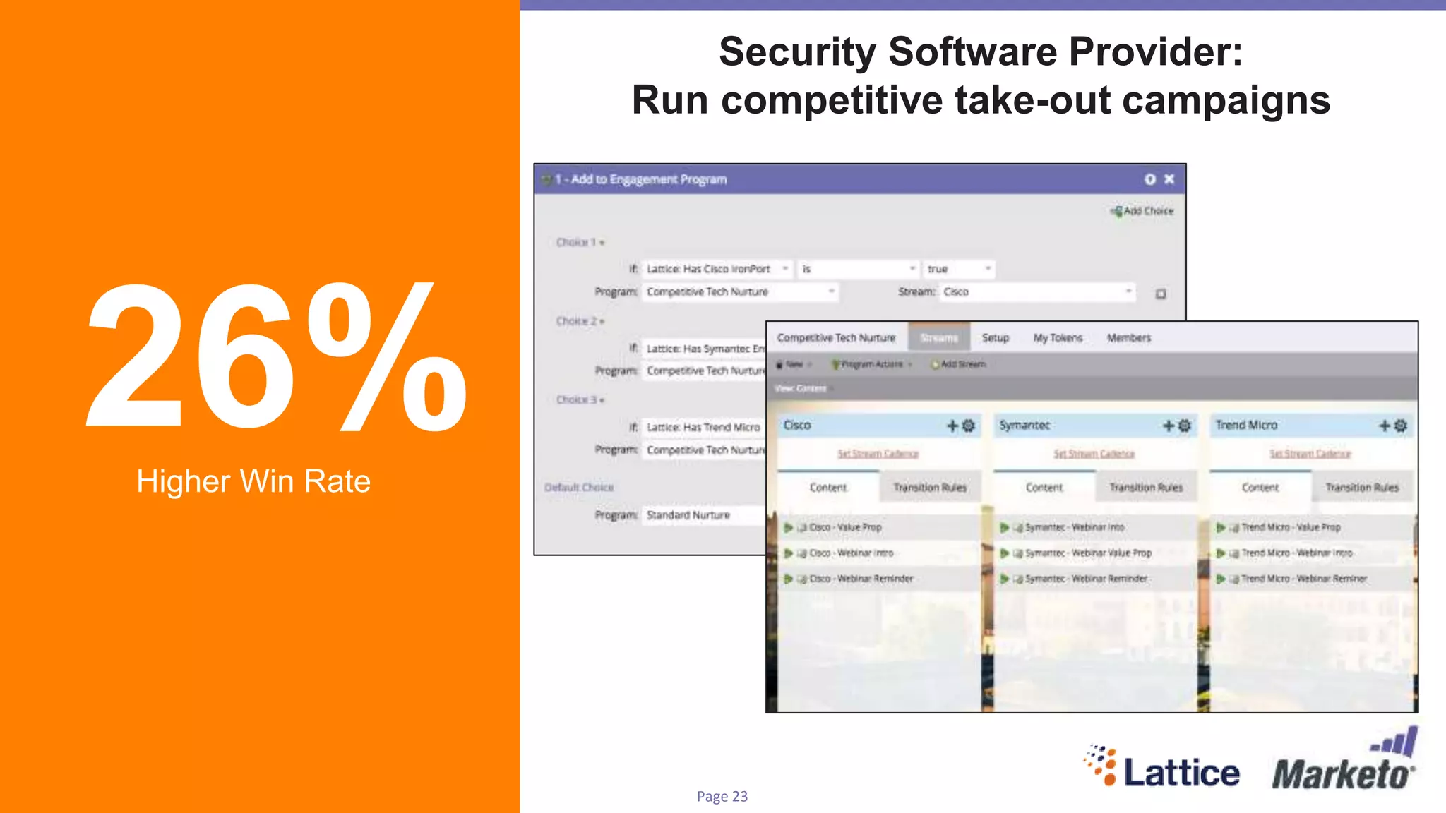 Page 23Marketo Proprietary and Confidential | © Marketo, Inc. 6/2/2016
Security Software Provider:
Run competitive take-out campaigns
26%Higher Win Rate
 