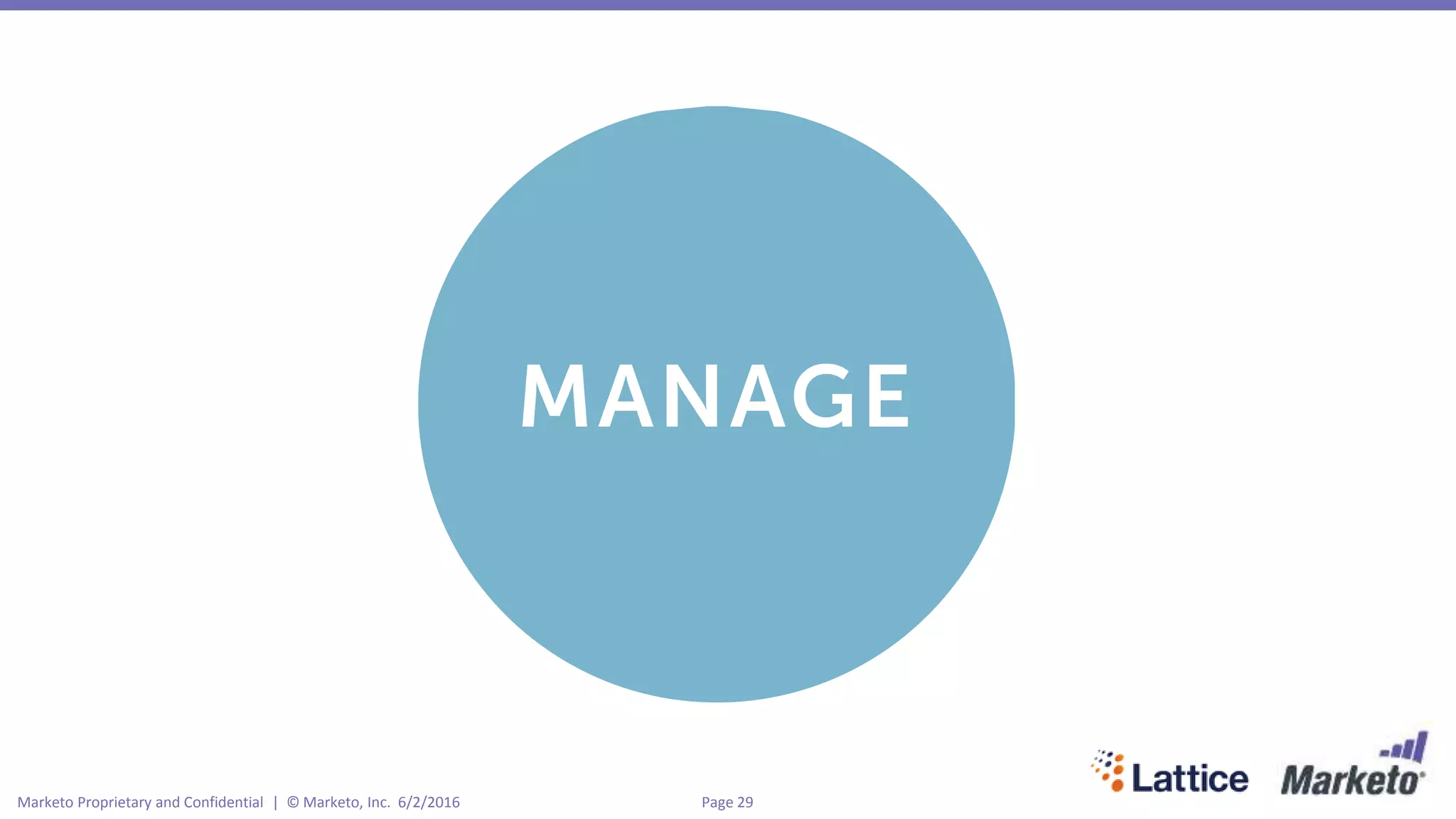 Page 29Marketo Proprietary and Confidential | © Marketo, Inc. 6/2/2016
 