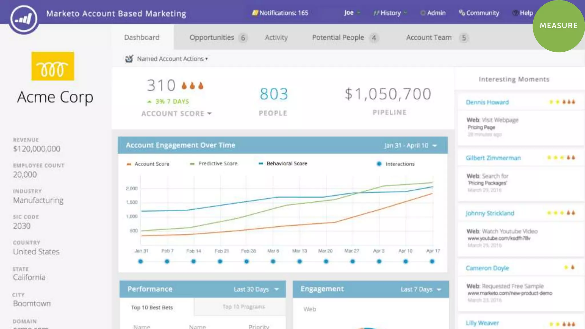 Page 33Marketo Proprietary and Confidential | © Marketo, Inc. 6/2/2016
 