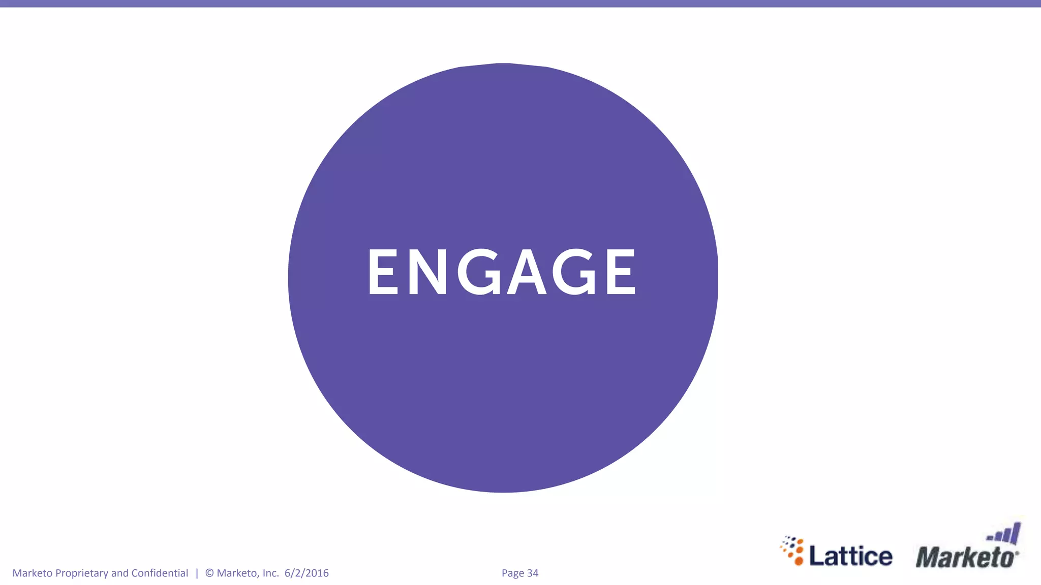 Page 34Marketo Proprietary and Confidential | © Marketo, Inc. 6/2/2016
 