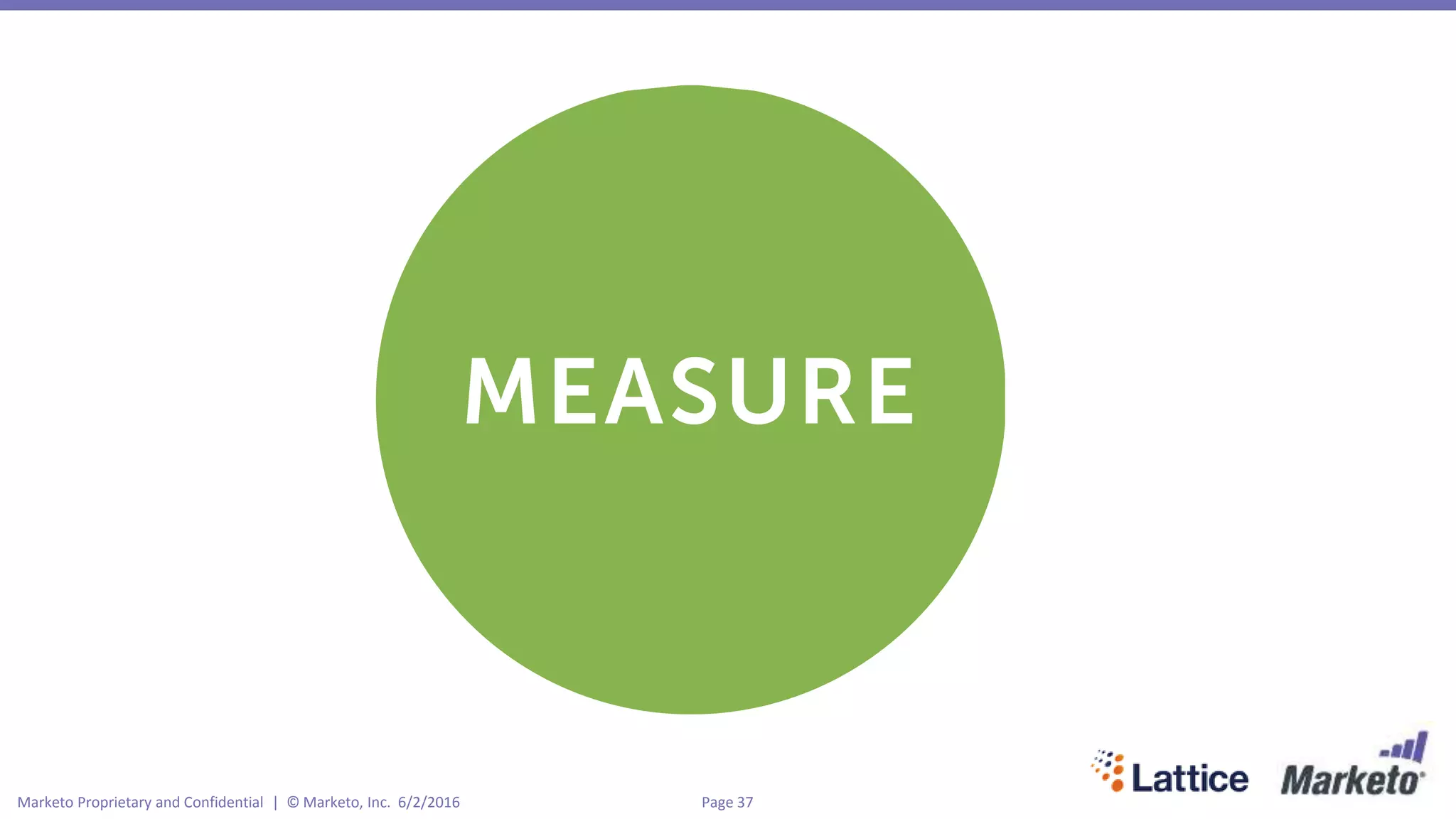 Page 37Marketo Proprietary and Confidential | © Marketo, Inc. 6/2/2016
 