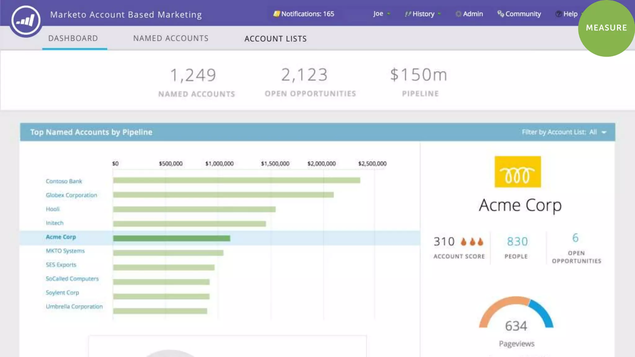 Page 38Marketo Proprietary and Confidential | © Marketo, Inc. 6/2/2016
 