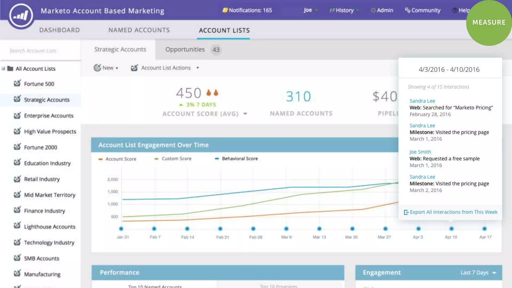 Page 41Marketo Proprietary and Confidential | © Marketo, Inc. 6/2/2016
 