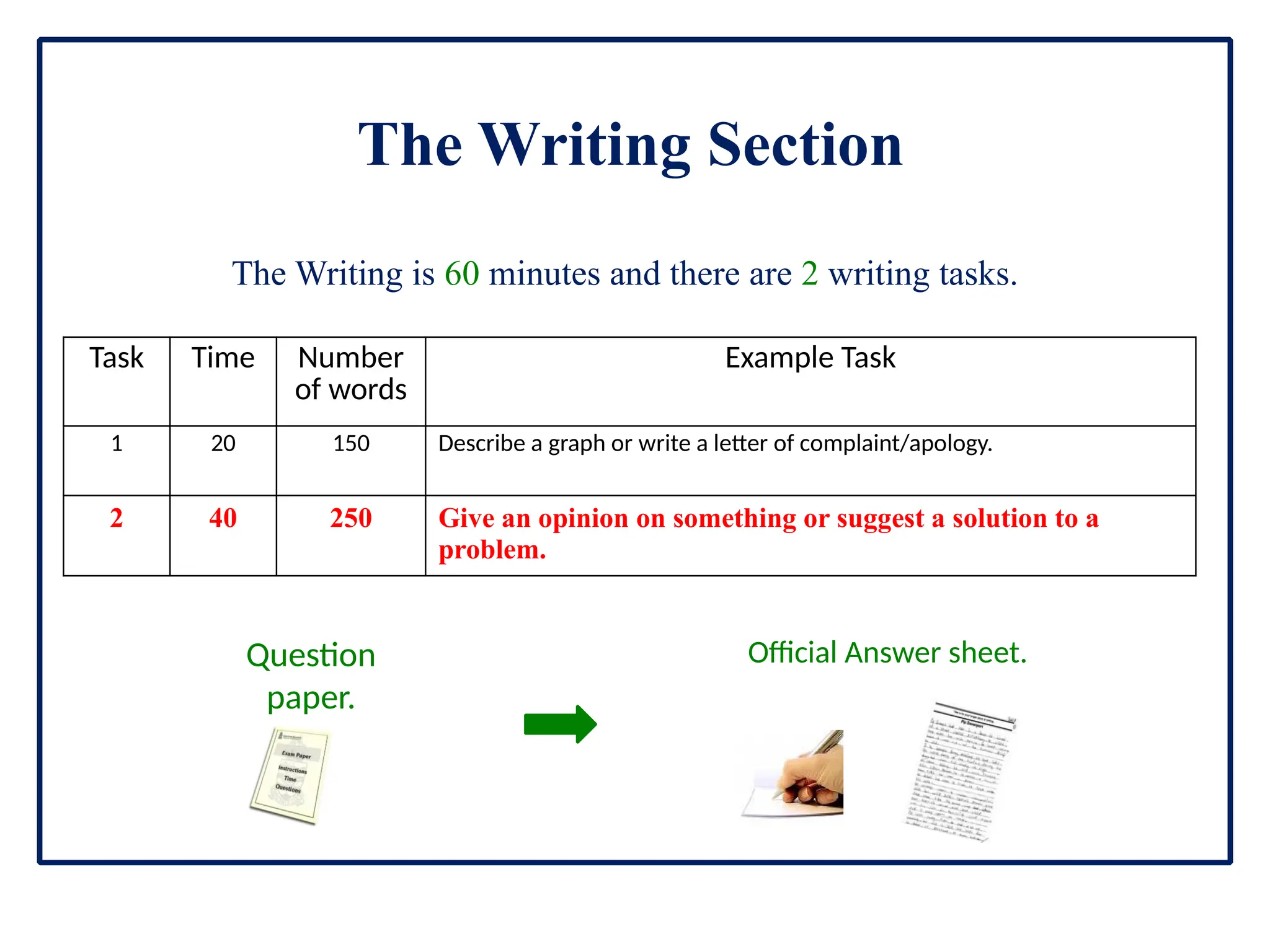 L2 Writing Task IELTS writing task 2 Abn-wrtng Task 2- new.pptx