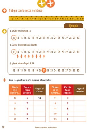 18 Jugamos y pensamos con los números
1. Sitúate en el número 13.
2. Cuenta 8 números hacia delante.
3. ¿A qué número llegas? Al 21.
Trabaja con la recta numérica
Ejemplo
Ahora tú. Ayúdate de la recta numérica si lo necesitas.
Sitúate
en el
número...
Cuenta
hacia
adelante
Llegas al
número
Sitúate
en el
número...
Cuenta
hacia
adelante
Llegas al
número
12 6 18 11 9
9 7 4 9
21 8 14 8
6 8 19 5
17 7 23 7
13 14 15 16 17 18 19 20 21 22 23 24 25 26 27 28 29 30
13 14 15 16 17 18 19 20 21 22 23 24 25 26 27 28 29 30
13 14 15 16 17 18 19 20 21 22 23 24 25 26 27 28 29 30
1 2 3 4 5 6 7 8 9 10 11 12 13 14 15 16 17 18 19 20 21 22 23 24 25 26 27 28 29 30
 