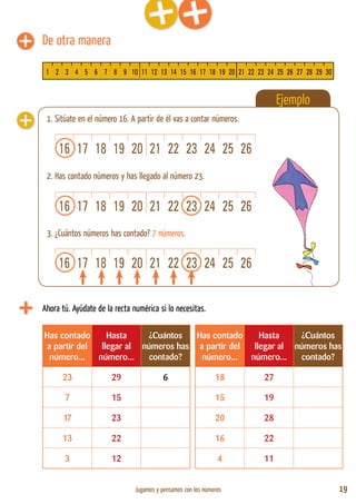 Jugamos y pensamos con los números 19
1. Sitúate en el número 16. A partir de él vas a contar números.
2. Has contado números y has llegado al número 23.
3. ¿Cuántos números has contado? 7 números.
De otra manera
Ejemplo
Ahora tú. Ayúdate de la recta numérica si lo necesitas.
Has contado
a partir del
número...
Hasta
llegar al
número...
¿Cuántos
números has
contado?
Has contado
a partir del
número...
Hasta
llegar al
número...
¿Cuántos
números has
contado?
23 29 6 18 27
7 15 15 19
17 23 20 28
13 22 16 22
3 12 4 11
16 17 18 19 20 21 22 23 24 25 26
16 17 18 19 20 21 22 23 24 25 26
16 17 18 19 20 21 22 23 24 25 26
1 2 3 4 5 6 7 8 9 10 11 12 13 14 15 16 17 18 19 20 21 22 23 24 25 26 27 28 29 30
 