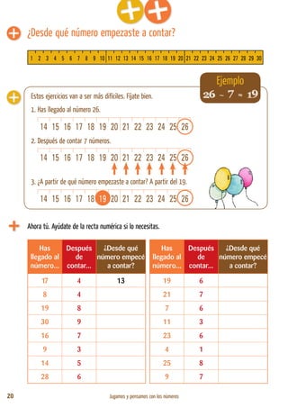 20 Jugamos y pensamos con los números
Estos ejercicios van a ser más difíciles. Fíjate bien.
1. Has llegado al número 26.
2. Después de contar 7 números.
3. ¿A partir de qué número empezaste a contar? A partir del 19.
¿Desde qué número empezaste a contar?
Ejemplo
Ahora tú. Ayúdate de la recta numérica si lo necesitas.
Has
llegado al
número...
Después
de
contar...
¿Desde qué
número empecé
a contar?
Has
llegado al
número...
Después
de
contar...
¿Desde qué
número empecé
a contar?
17 4 13 19 6
8 4 21 7
19 8 7 6
30 9 11 3
16 7 23 6
9 3 4 1
14 5 25 8
28 6 9 7
26 - 7 = 19
14 15 16 17 18 19 20 21 22 23 24 25 26
14 15 16 17 18 19 20 21 22 23 24 25 26
14 15 16 17 18 19 20 21 22 23 24 25 26
1 2 3 4 5 6 7 8 9 10 11 12 13 14 15 16 17 18 19 20 21 22 23 24 25 26 27 28 29 30
 