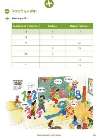Jugamos y pensamos con los números 21
Repasa lo que sabes
Comienzo en el número... Cuento... Llego al número...
23 5 28
11 7
17 25
5 29
24 5
7 15
9 16
Rellena lo que falta.
 