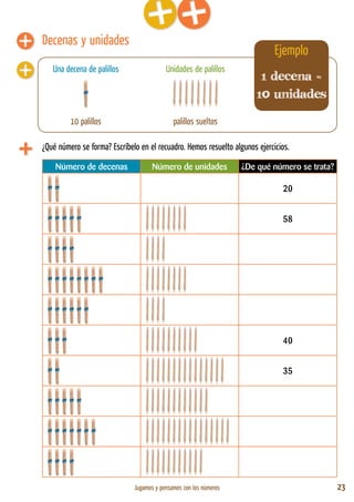 Jugamos y pensamos con los números 23
Decenas y unidades
¿Qué número se forma? Escríbelo en el recuadro. Hemos resuelto algunos ejercicios.
Ejemplo
Una decena de palillos
10 palillos
Número de decenas Número de unidades ¿De qué número se trata?
20
58
40
35
1 decena =
10 unidades
Unidades de palillos
palillos sueltos
 