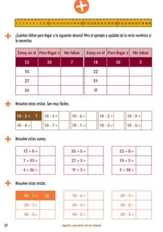 30 Jugamos y pensamos con los números
1 2 3 4 5 6 7 8 9 10 11 12 13 14 15 16 17 18 19 20 21 22 23 24 25 26 27 28 29 30 31 32 33 34 35 36 37 38 39 40
¿Cuántos faltan para llegar a la siguiente decena? Mira el ejemplo y ayúdate de la recta numérica si
lo necesitas.
Estoy en el Para llegar a Me faltan Estoy en el Para llegar a Me faltan
23 30 7 18 20 2
15 22
27 31
34 17
Resuelve estas restas. Son muy fáciles.
10 - 3 = 7 10 - 4 = 10 - 6 = 10 - 2 = 10 - 9 =
10 - 8 = 10 - 7 = 10 - 1 = 10 - 3 = 10 - 5 =
Resuelve estas sumas.
12 + 8 = 35 + 5 = 22 + 8 =
7 + 33 = 27 + 3 = 15 + 5 =
4 + 26 = 17 + 3 = 2 + 38 =
Resuelve estas restas.
40 - 7 = 33 10 - 6 = 30 - 9 =
30 - 7 = 40 - 4 = 40 - 5 =
40 - 3 = 40 - 2 = 30 - 3 =
 