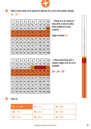 Jugamos y pensamos con los números 47
Vamos a hacer restas con la ayuda de la tabla del 100 y de la recta numérica. Ejemplo:
50 - 24 =
Ahora tú.
90 - 4 = 86 80 - 1 = 90 - 34 =
80 - 11 = 90 - 44 = 80 - 21 =
90 - 14 = 80 - 31 = 90 - 24 =
1 2 3 4 5 6 7 8 9 10
11 12 13 14 15 16 17 18 19 20
21 22 23 24 25 26 27 28 29 30
31 32 33 34 35 36 37 38 39 40
41 42 43 44 45 46 47 48 49 50
51 52 53 54 55 56 57 58 59 60
61 62 63 64 65 66 67 68 69 70
71 72 73 74 75 76 77 78 79 80
81 82 83 84 85 86 87 88 89 90
91 92 93 94 95 96 97 98 99 100
1 2 3 4 5 6 7 8 9 10
11 12 13 14 15 16 17 18 19 20
21 22 23 24 25 26 27 28 29 30
31 32 33 34 35 36 37 38 39 40
41 42 43 44 45 46 47 48 49 50
51 52 53 54 55 56 57 58 59 60
61 62 63 64 65 66 67 68 69 70
71 72 73 74 75 76 77 78 79 80
81 82 83 84 85 86 87 88 89 90
91 92 93 94 95 96 97 98 99 100
1. Sitúate en el 50. Cuenta 20
hacia atrás. Es dar dos saltos.
Hazlo también en la recta
numérica.
Llegas al número 30.
2. Ahora cuenta hacia atrás 4
números. Llegas al 26. Ese es el
resultado:
50 - 24 = 26
1
2
3
4
5
6
7
8
9
10
11
12
13
14
15
16
17
18
19
20
21
22
23
24
25
26
27
28
29
30
31
32
33
34
35
36
37
38
39
40
41
42
43
44
45
46
47
48
49
50
 