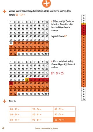 48 Jugamos y pensamos con los números
Vamos a hacer restas con la ayuda de la tabla del 100 y de la recta numérica. Otro
ejemplo: 92 - 37 =
Ahora tú.
80 - 41 = 90 - 54 = 80 - 51 =
90 - 64 = 80 - 61 = 90 - 74 =
80 - 71 = 90 - 84 = 80 - 79 = 1
1 2 3 4 5 6 7 8 9 10
11 12 13 14 15 16 17 18 19 20
21 22 23 24 25 26 27 28 29 30
31 32 33 34 35 36 37 38 39 40
41 42 43 44 45 46 47 48 49 50
51 52 53 54 55 56 57 58 59 60
61 62 63 64 65 66 67 68 69 70
71 72 73 74 75 76 77 78 79 80
81 82 83 84 85 86 87 88 89 90
91 92 93 94 95 96 97 98 99 100
1 2 3 4 5 6 7 8 9 10
11 12 13 14 15 16 17 18 19 20
21 22 23 24 25 26 27 28 29 30
31 32 33 34 35 36 37 38 39 40
41 42 43 44 45 46 47 48 49 50
51 52 53 54 55 56 57 58 59 60
61 62 63 64 65 66 67 68 69 70
71 72 73 74 75 76 77 78 79 80
81 82 83 84 85 86 87 88 89 90
91 92 93 94 95 96 97 98 99 100
1. Sitúate en el 92. Cuenta 30
hacia atrás. Es dar tres saltos.
Hazlo también en la recta
numérica.
Llegas al número 62.
2. Ahora cuenta hacia atrás 7
números. Llegas al 55. Ese es el
resultado:
92 - 37 = 55
50
51
52
53
54
55
56
57
58
59
60
61
62
63
64
65
66
67
68
69
70
71
72
73
74
75
76
77
78
79
80
81
82
83
84
85
86
87
88
89
90
91
92
93
94
95
96
97
98
99
100
 