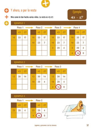 Jugamos y pensamos con los números 57
EJEMPLO 1
Paso 1 Paso 2 Paso 3 Paso 4
43 -27 43 -27 43 -27 43 -27
10 33 17 10 33 17 10 33 17 10 33 17
10 23 7 10 23 7 10 23 7
3 20 4 3 20 4
4 16 0
EJEMPLO 2
Paso 1 Paso 2 Paso 3
43 -27 43 -27 43 -27
13 30 14 13 30 14 13 30 14
10 20 4 10 20 4
4 16 0
EJEMPLO 3
Paso 1 Paso 2
43 -27 43 -27
23 20 4 23 20 4
4 16 0
Y ahora, a por la resta
Mira como lo han hecho varios niños. La resta es 43-27.
Ejemplo
43 - 27
 