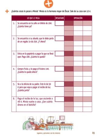 Jugamos y pensamos con los números 65
LO QUE LE PASA RESULTADO OPERACIÓN
1. Se encuentra en la calle un billete de 20€.
¿Cuánto tiene ya?
2. Se encuentra a su abuelo, que le debe parte
de un regalo. Le da 25€. ¿Y ahora?
3. Entra en la papelería a pagar lo que se llevó
ayer. Paga 18€. ¿Cuánto le queda?
4. Compra fruta, y le paga al frutero 14€.
¿Cuánto le queda ahora?
5. Va a la oficina de su padre. Este le da 50
€ para que vaya a pagar el recibo de luz.
¿Cuánto junta?
6. Paga el recibo de la luz, que asciende a
48 €. Mireia vuelve a casa. ¿Con cuánto
dinero en el bolsillo?
¡Cuántas cosas le pasan a Mireia! Mireia es la hermana mayor de Óscar. Sale de su casa con 12 €.
 