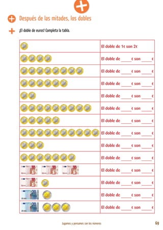 Jugamos y pensamos con los números 69
Después de las mitades, los dobles
El doble de 1€ son 2€
El doble de _____€ son _____€
El doble de _____€ son _____€
El doble de _____€ son _____€
El doble de _____€ son _____€
El doble de _____€ son _____€
El doble de _____€ son _____€
El doble de _____€ son _____€
El doble de _____€ son _____€
El doble de _____€ son _____€
El doble de _____€ son _____€
El doble de _____€ son _____€
El doble de _____€ son _____€
El doble de _____€ son _____€
¡El doble de euros! Completa la tabla.
 