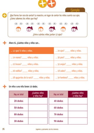 76 Jugamos y pensamos con los números
Ejemplo
Ahora tú. ¿Cuántos niñas y niños son...
¡Qué forma tan rara de contar! La maestra, en lugar de contar los niños cuenta sus ojos.
¿Cómo sabemos los niños que hay?
¿Entre cuántos niños juntan 12 ojos?
... 12 ojos? 6 niños y niñas. ... 20 ojos? ____ niños y niñas.
... 14 manos? ____ niños y niñas. ... 36 pies? ____ niños y niñas.
... 22 brazos? ____ niños y niñas. ... 32 orejas? ____ niños y niñas.
... 26 rodillas? ____ niños y niñas. ... 18 codos? ____ niños y niñas.
... 28 agujeritos de la nariz? ____ niños y niñas. ... 34 hombros? ____ niños y niñas.
Un niño o una niña tienen 10 dedos.
Hay en total
¿Cuántos niños
y niñas hay?
Hay en total
¿Cuántos niños
y niñas hay?
20 dedos 40 dedos
50 dedos 60 dedos
80 dedos 70 dedos
30 dedos 90 dedos
 