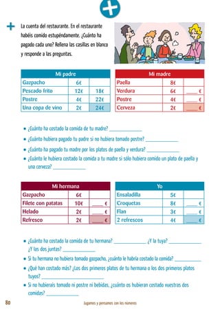 80 Jugamos y pensamos con los números
Mi padre Mi madre
Gazpacho 6€ Paella 8€
Pescado frito 12€ 18€ Verdura 6€ ____ €
Postre 4€ 22€ Postre 4€ ____ €
Una copa de vino 2€ 24€ Cerveza 2€ ____ €
La cuenta del restaurante. En el restaurante
habéis comido estupéndamente. ¿Cuánto ha
pagado cada uno? Rellena las casillas en blanco
y responde a las preguntas.
Mi hermana Yo
Gazpacho 6€ Ensaladilla 5€
Filete con patatas 10€ ____ € Croquetas 8€ ____ €
Helado 2€ ____ € Flan 3€ ____ €
Refresco 2€ ____ € 2 refrescos 4€ ____ €
• ¿Cuánto ha costado la comida de tu madre? ___________
• ¿Cuánto hubiera pagado tu padre si no hubiera tomado postre? ___________
• ¿Cuánto ha pagado tu madre por los platos de paella y verdura? ___________
• ¿Cuánto le hubiera costado la comida a tu madre si sólo hubiera comido un plato de paella y
una cerveza? ___________
• ¿Cuánto ha costado la comida de tu hermana? ___________ ¿Y la tuya? ___________
¿Y las dos juntas? ___________
• Si tu hermana no hubiera tomado gazpacho, ¿cuánto le habría costado la comida? _________
• ¿Qué han costado más? ¿Los dos primeros platos de tu hermana o los dos primeros platos
tuyos? _____________________
• Si no hubierais tomado ni postre ni bebidas, ¿cuánto os hubieran costado vuestras dos
comidas? ___________
 